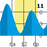 Sitkinak Lagoon tide chart for Saturday, March 11, 2023