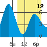 Sitkinak Lagoon tide chart for Sunday, March 12, 2023