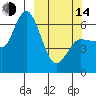 Sitkinak Lagoon tide chart for Tuesday, March 14, 2023