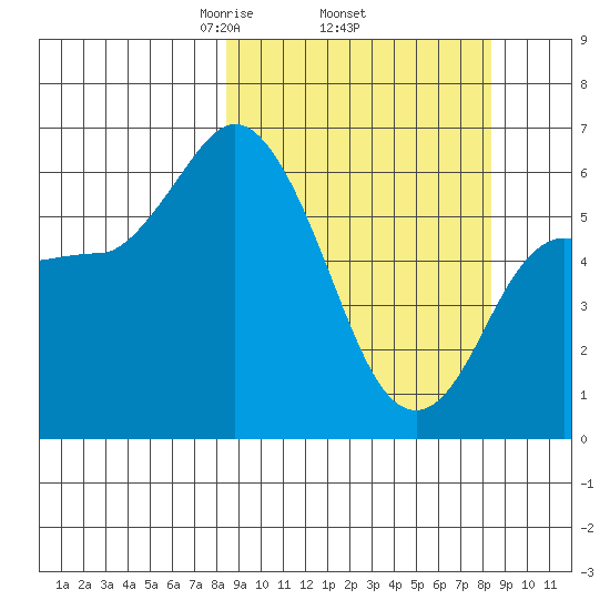Sitkinak Lagoon tide chart for Thursday, March 16, 2023