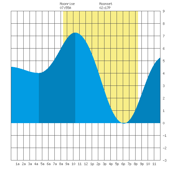 Sitkinak Lagoon tide chart for Friday, March 17, 2023