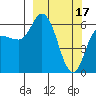 Sitkinak Lagoon tide chart for Friday, March 17, 2023