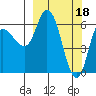 Sitkinak Lagoon tide chart for Saturday, March 18, 2023