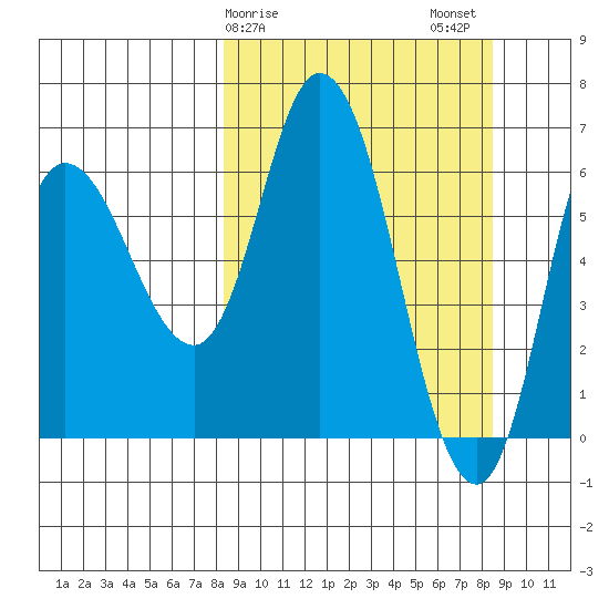 Sitkinak Lagoon tide chart for Sunday, March 19, 2023