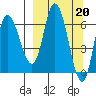 Sitkinak Lagoon tide chart for Monday, March 20, 2023