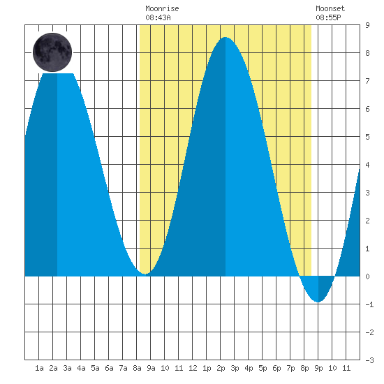 Sitkinak Lagoon tide chart for Tuesday, March 21, 2023