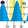 Sitkinak Lagoon tide chart for Tuesday, March 21, 2023