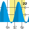 Sitkinak Lagoon tide chart for Wednesday, March 22, 2023
