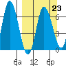 Sitkinak Lagoon tide chart for Thursday, March 23, 2023