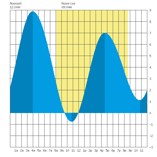 Sitkinak Lagoon tide chart for Friday, March 24, 2023