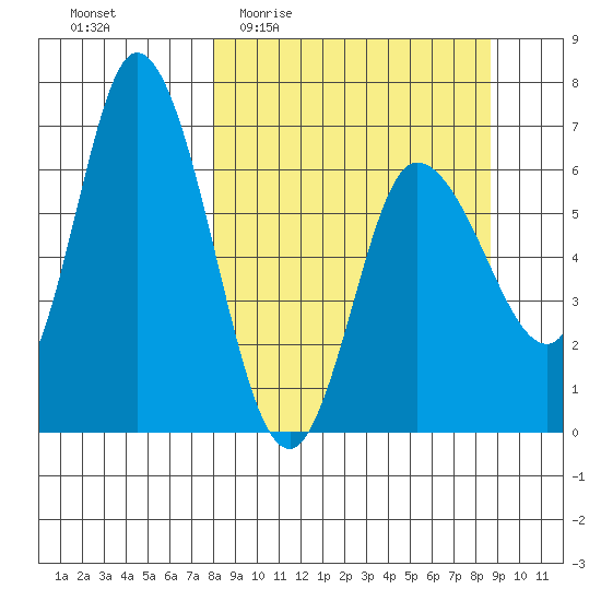 Sitkinak Lagoon tide chart for Saturday, March 25, 2023