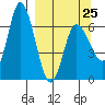 Sitkinak Lagoon tide chart for Saturday, March 25, 2023