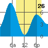 Sitkinak Lagoon tide chart for Sunday, March 26, 2023