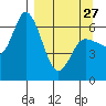 Sitkinak Lagoon tide chart for Monday, March 27, 2023