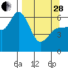 Sitkinak Lagoon tide chart for Tuesday, March 28, 2023