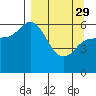 Sitkinak Lagoon tide chart for Wednesday, March 29, 2023