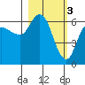 Sitkinak Lagoon tide chart for Friday, March 3, 2023