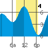 Sitkinak Lagoon tide chart for Saturday, March 4, 2023
