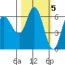 Sitkinak Lagoon tide chart for Sunday, March 5, 2023