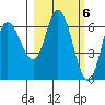 Sitkinak Lagoon tide chart for Monday, March 6, 2023