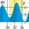 Sitkinak Lagoon tide chart for Tuesday, March 7, 2023