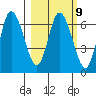Sitkinak Lagoon tide chart for Thursday, March 9, 2023