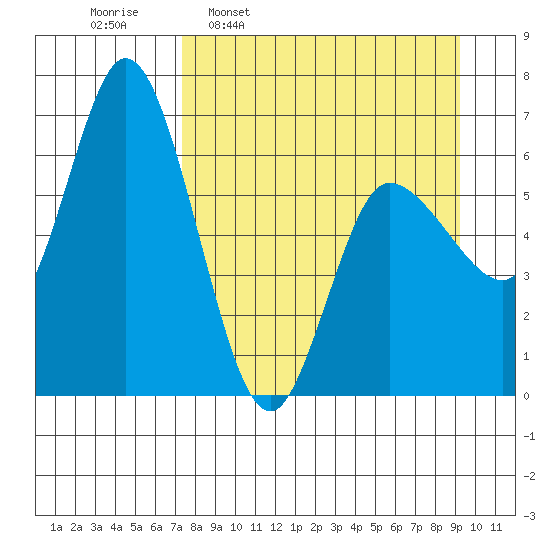 Sitkinak Lagoon tide chart for Monday, April 10, 2023