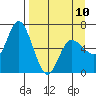 Sitkinak Lagoon tide chart for Monday, April 10, 2023