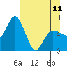 Sitkinak Lagoon tide chart for Tuesday, April 11, 2023