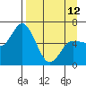 Sitkinak Lagoon tide chart for Wednesday, April 12, 2023