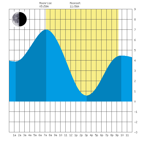 Sitkinak Lagoon tide chart for Thursday, April 13, 2023