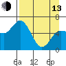 Sitkinak Lagoon tide chart for Thursday, April 13, 2023