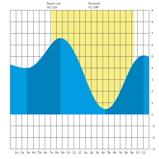 Sitkinak Lagoon tide chart for Friday, April 14, 2023