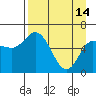 Sitkinak Lagoon tide chart for Friday, April 14, 2023