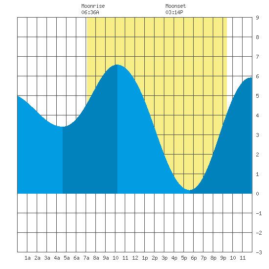 Sitkinak Lagoon tide chart for Saturday, April 15, 2023