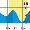 Sitkinak Lagoon tide chart for Saturday, April 15, 2023