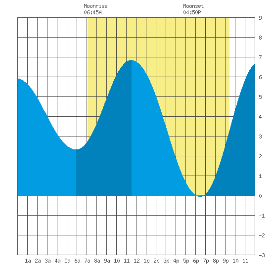 Sitkinak Lagoon tide chart for Sunday, April 16, 2023