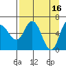 Sitkinak Lagoon tide chart for Sunday, April 16, 2023
