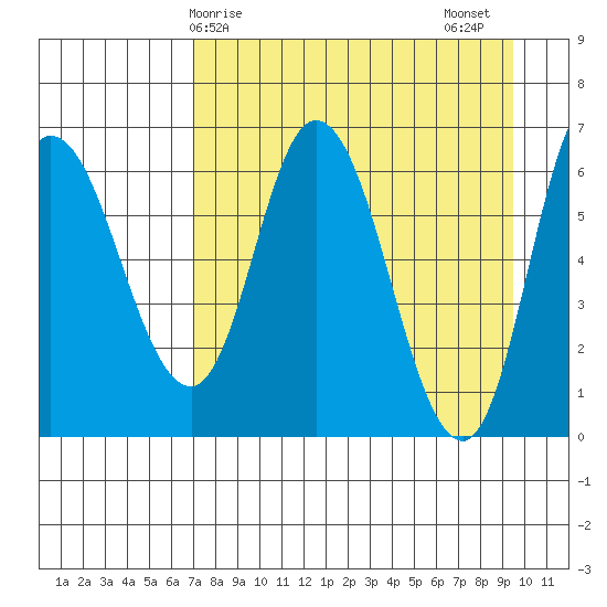 Sitkinak Lagoon tide chart for Monday, April 17, 2023
