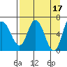 Sitkinak Lagoon tide chart for Monday, April 17, 2023