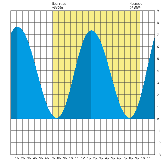 Sitkinak Lagoon tide chart for Tuesday, April 18, 2023
