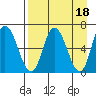 Sitkinak Lagoon tide chart for Tuesday, April 18, 2023