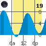 Sitkinak Lagoon tide chart for Wednesday, April 19, 2023