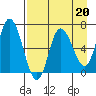 Sitkinak Lagoon tide chart for Thursday, April 20, 2023