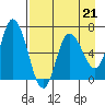 Sitkinak Lagoon tide chart for Friday, April 21, 2023