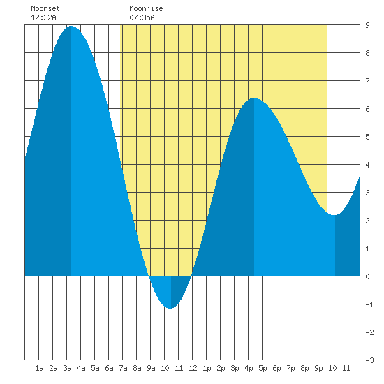 Sitkinak Lagoon tide chart for Saturday, April 22, 2023