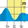 Sitkinak Lagoon tide chart for Tuesday, April 25, 2023