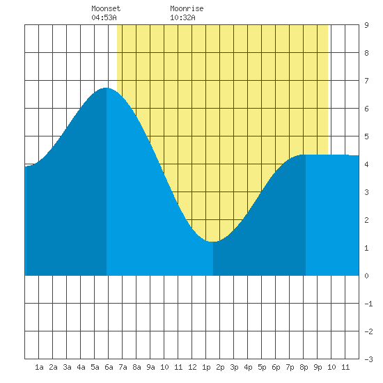 Sitkinak Lagoon tide chart for Wednesday, April 26, 2023