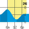 Sitkinak Lagoon tide chart for Wednesday, April 26, 2023