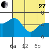 Sitkinak Lagoon tide chart for Thursday, April 27, 2023